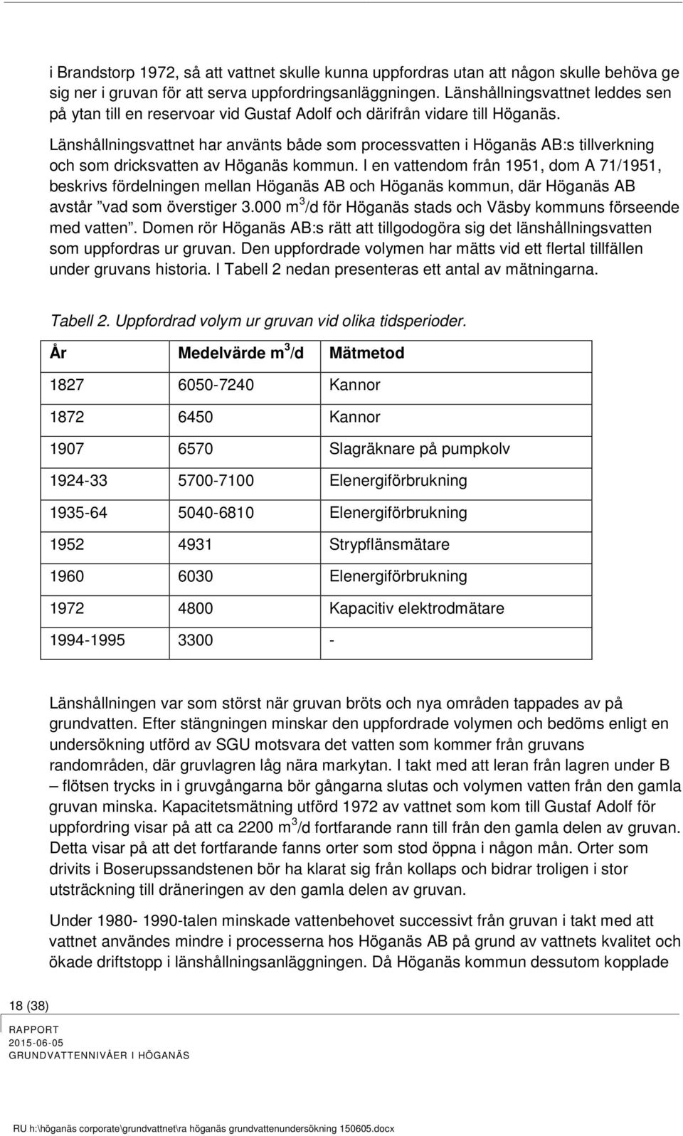 Länshållningsvattnet har använts både som processvatten i Höganäs AB:s tillverkning och som dricksvatten av Höganäs kommun.