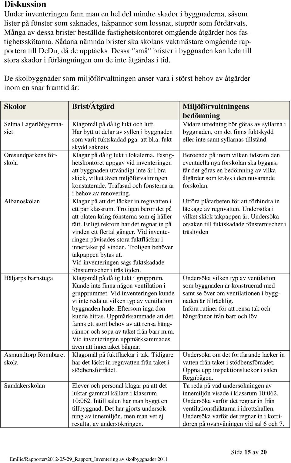 Dessa små brister i byggnaden kan leda till stora skador i förlängningen om de inte åtgärdas i tid.