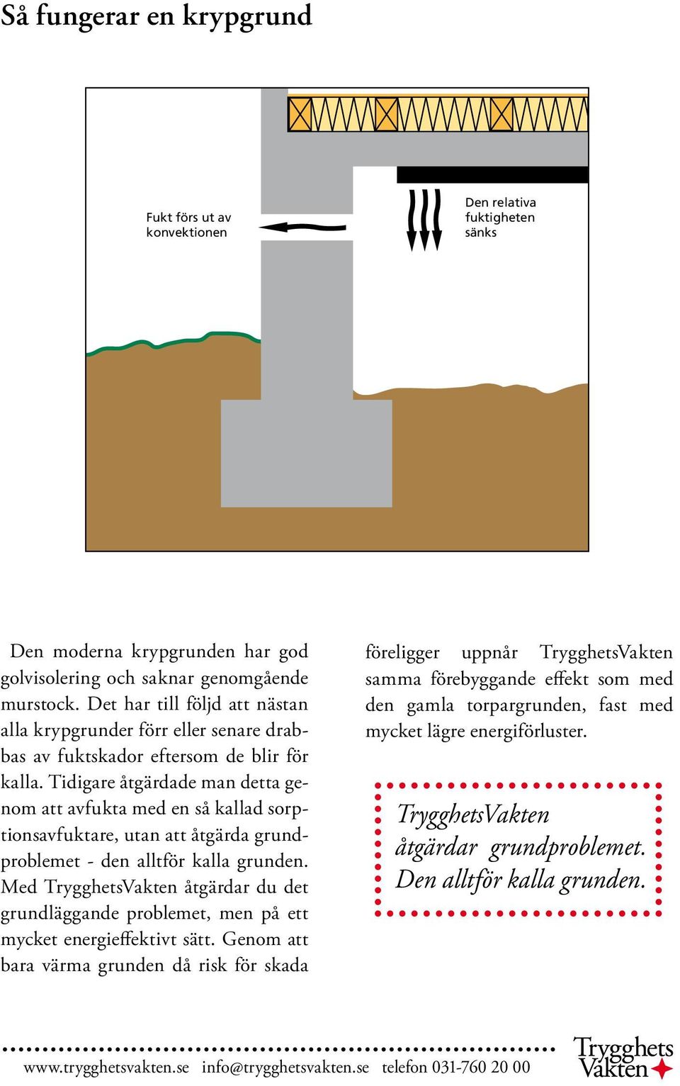 Tidigare åtgärdade man detta genom att avfukta med en så kallad sorptionsavfuktare, utan att åtgärda grundproblemet - den alltför kalla grunden.