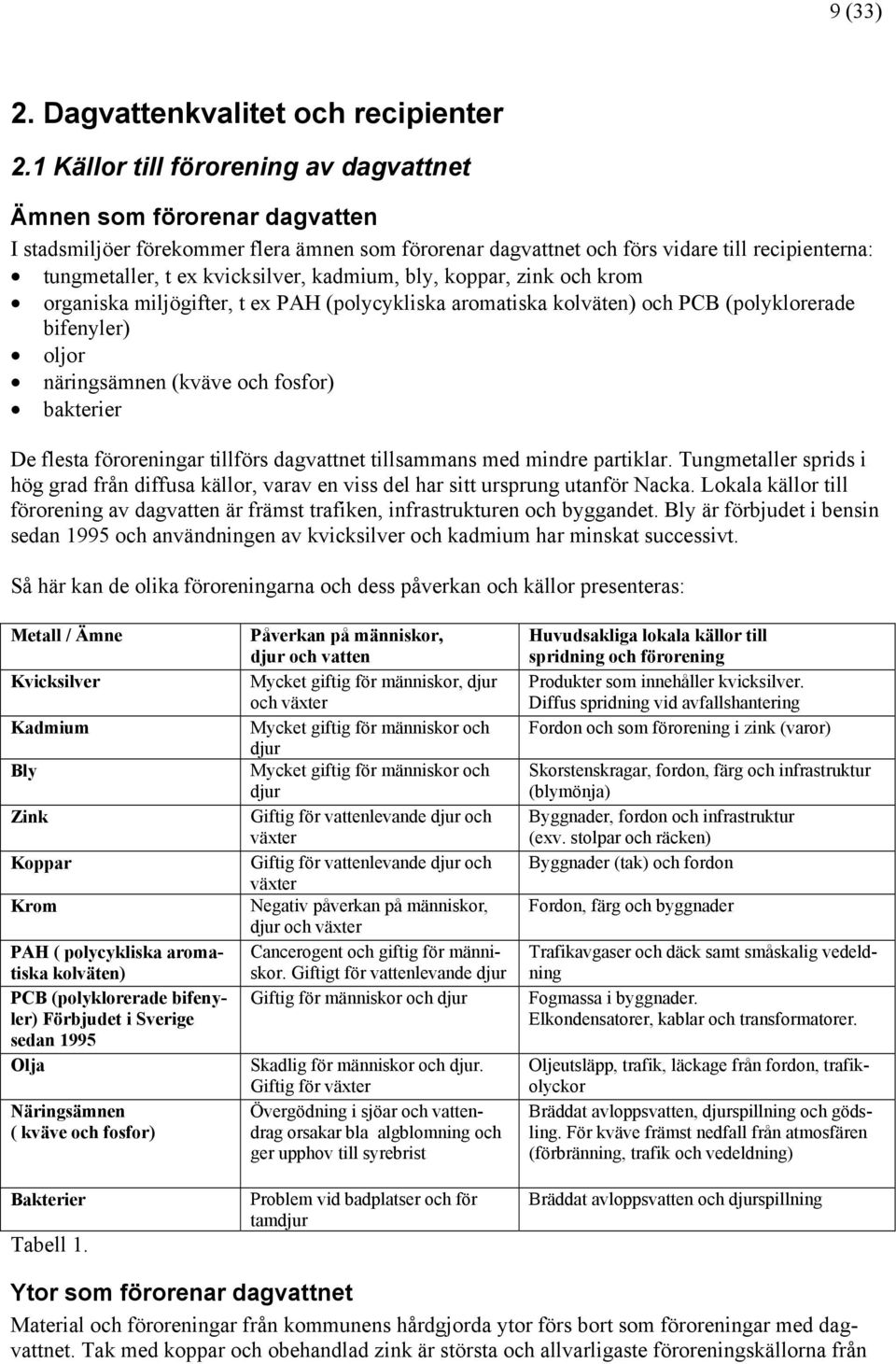 kadmium, bly, koppar, zink och krom organiska miljögifter, t ex PAH (polycykliska aromatiska kolväten) och PCB (polyklorerade bifenyler) oljor näringsämnen (kväve och fosfor) bakterier De flesta