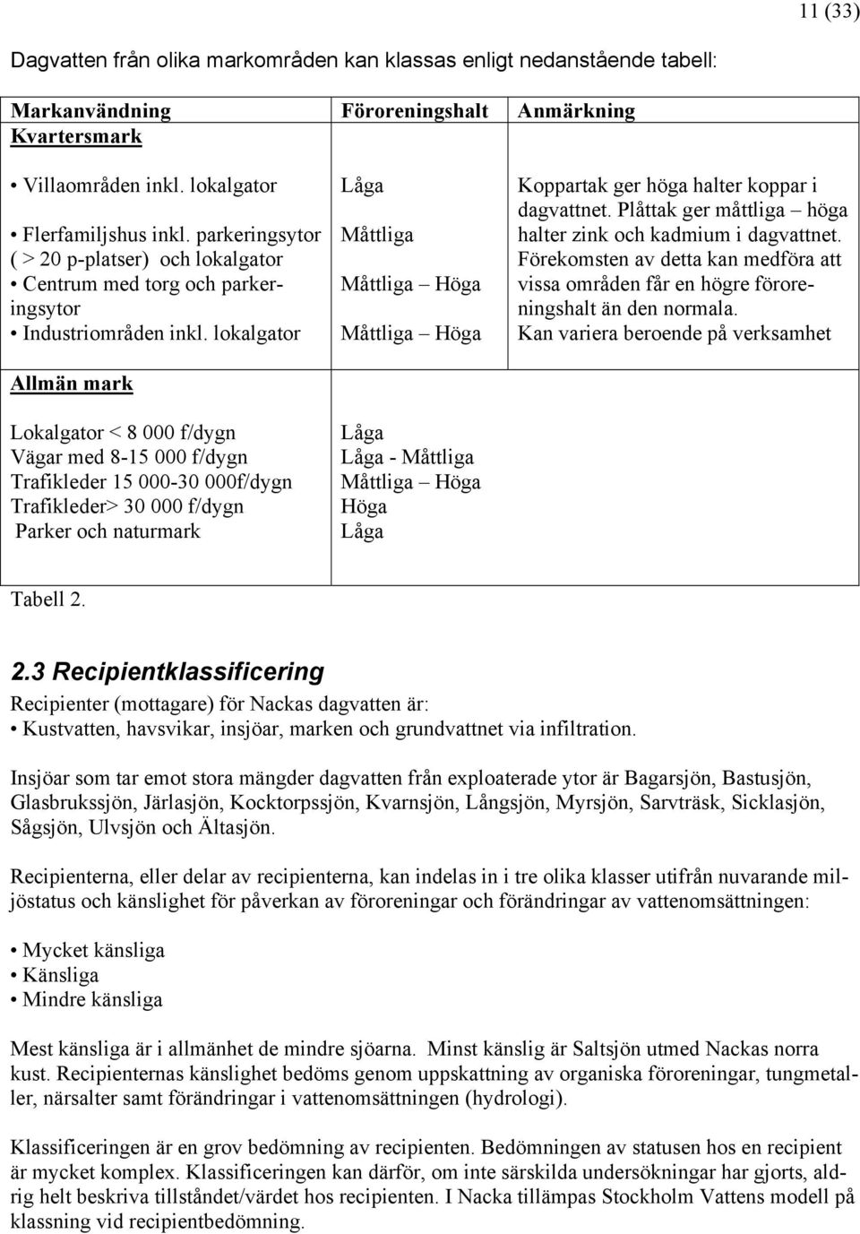 lokalgator Allmän mark Lokalgator < 8 000 f/dygn Vägar med 8-15 000 f/dygn Trafikleder 15 000-30 000f/dygn Trafikleder> 30 000 f/dygn Parker och naturmark Låga Måttliga Måttliga Höga Måttliga Höga