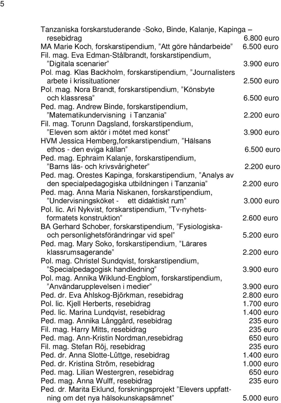 Ped. mag. Andrew Binde, forskarstipendium, Matematikundervisning i Tanzania 2.200 euro Fil. mag. Torunn Dagsland, forskarstipendium, Eleven som aktör i mötet med konst 3.