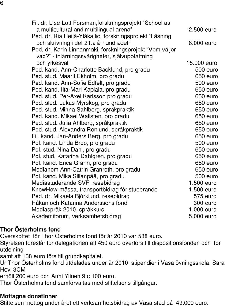 stud. Per-Axel Karlsson pro gradu Ped. stud. Lukas Myrskog, pro gradu Ped. stud. Minna Sahlberg, språkpraktik Ped. kand. Mikael Wallsten, pro gradu Ped. stud. Julia Ahlberg, språkpraktik Ped. stud. Alexandra Renlund, språkpraktik Fil.