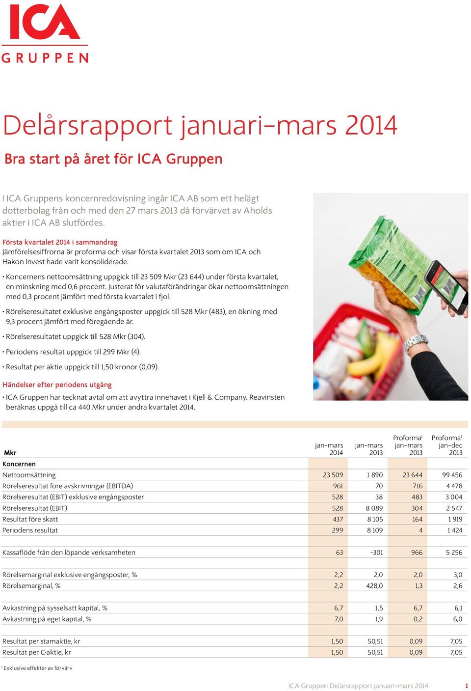 Koncernens nettoomsättning uppgick till 23 509 Mkr (23 644) under första kvartalet, en minskning med 0,6 procent.