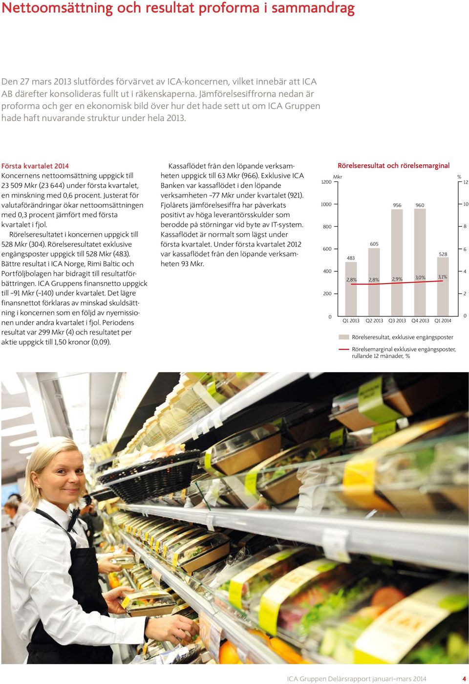 Första kvartalet Koncernens nettoomsättning uppgick till 23 509 Mkr (23 644) under första kvartalet, en minskning med 0,6 procent.