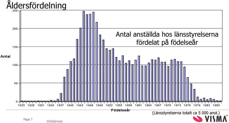 födelseår (Länsstyrelserna totalt