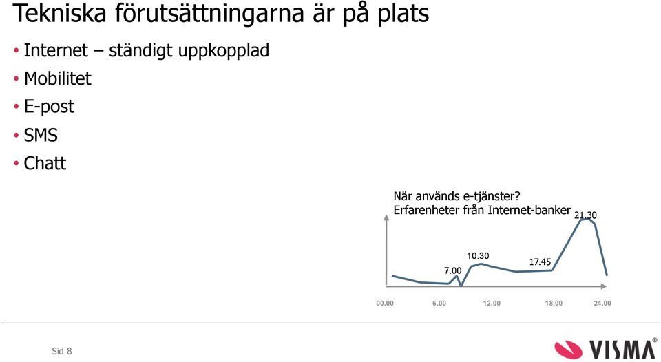 När används e-tjänster?