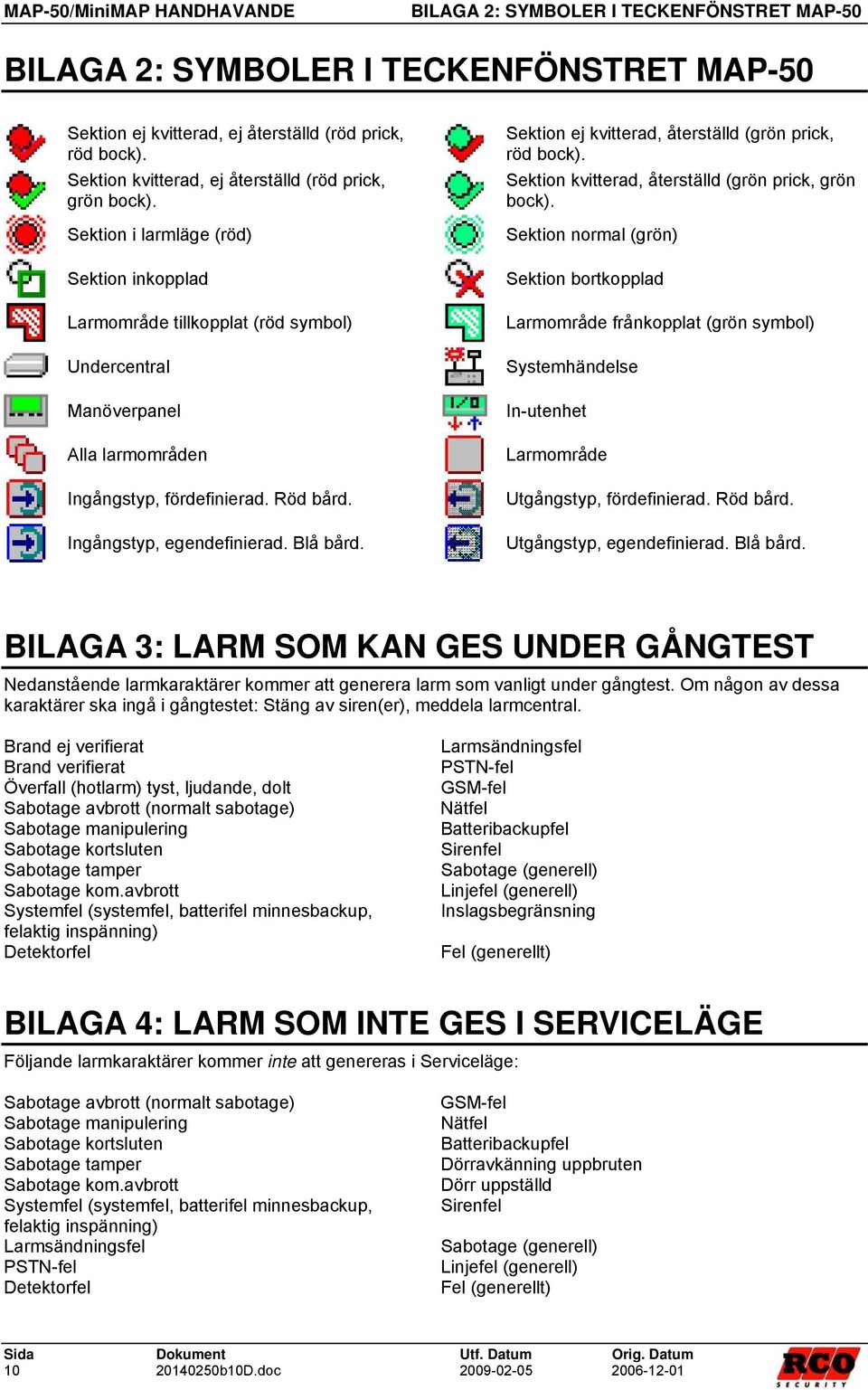 Sektion i larmläge (röd) Sektion inkopplad Larmområde tillkopplat (röd symbol) Undercentral Manöverpanel Alla larmområden Ingångstyp, fördefinierad. Röd bård. Ingångstyp, egendefinierad. Blå bård.