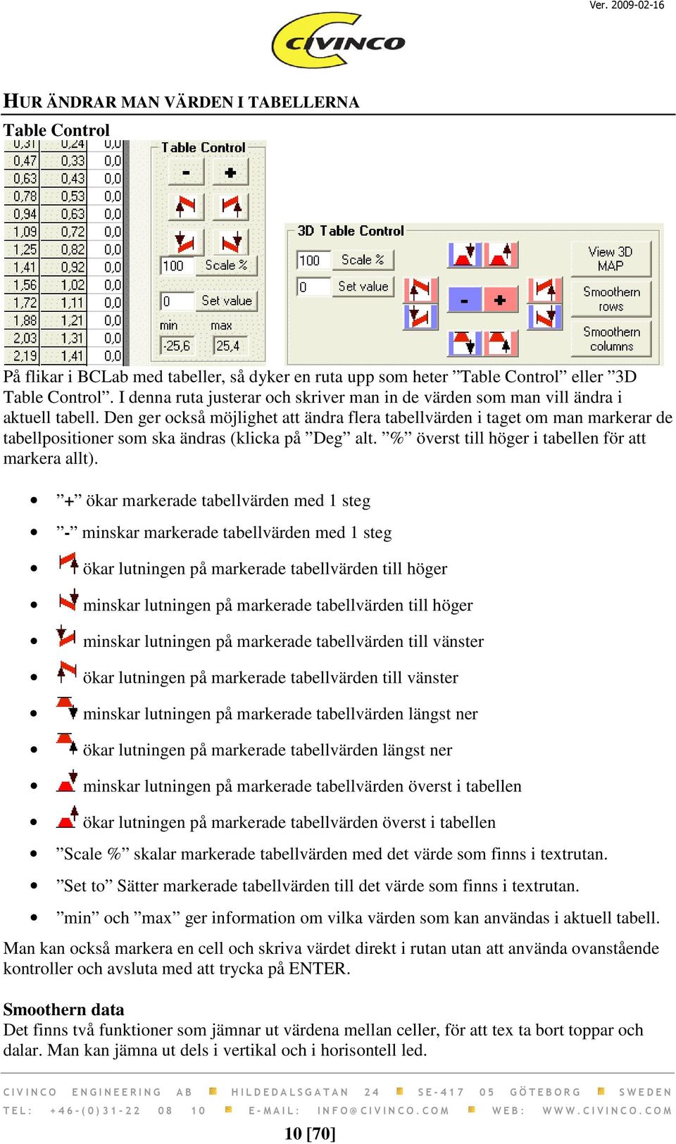 Den ger också möjlighet att ändra flera tabellvärden i taget om man markerar de tabellpositioner som ska ändras (klicka på Deg alt. % överst till höger i tabellen för att markera allt).