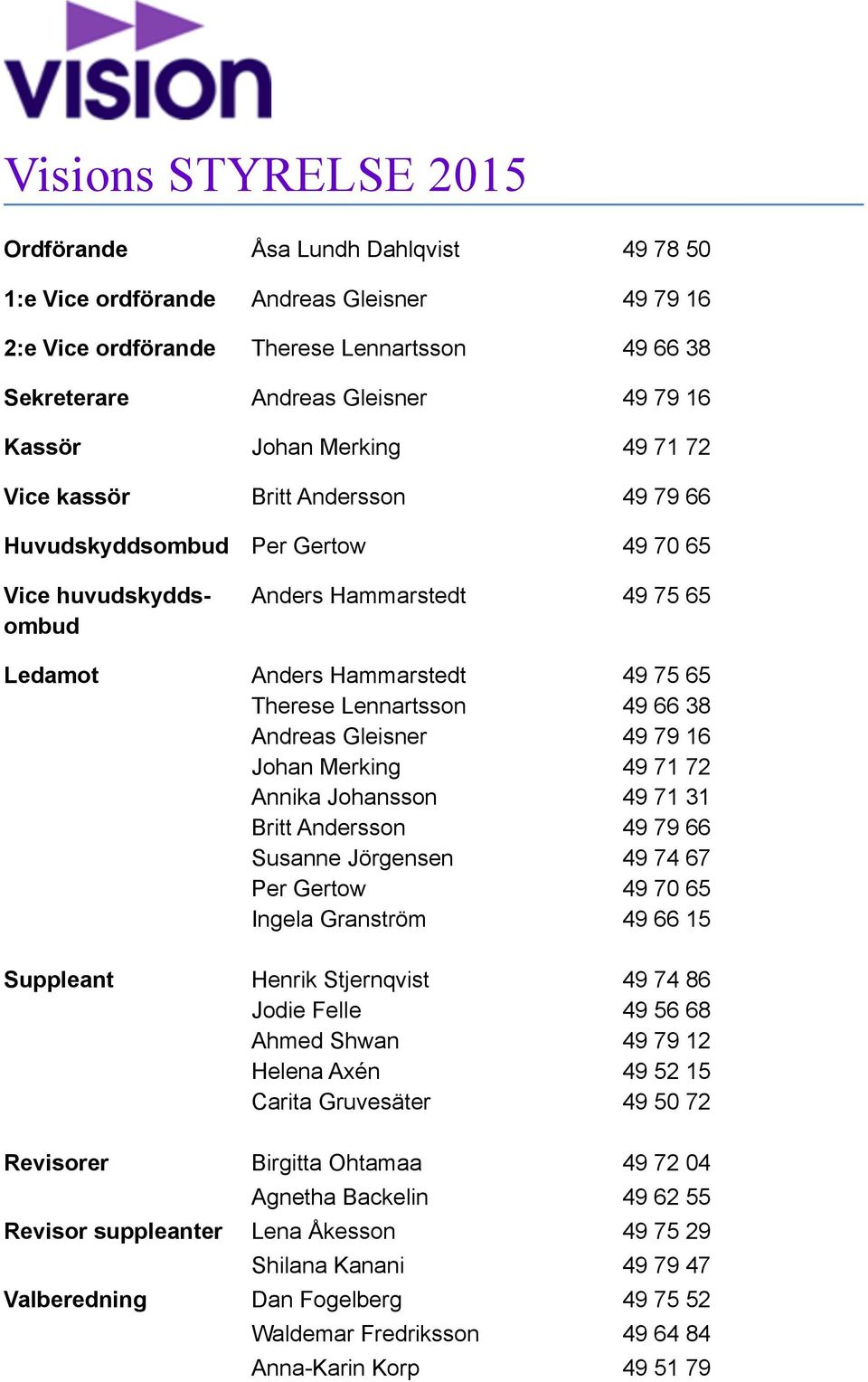 49 79 16 Johan Merking 49 71 72 Annika Johansson 49 71 31 Britt Andersson 49 79 66 49 74 67 Per Gertow 49 70 65 Ingela Granström 49 66 15 Suppleant Henrik Stjernqvist 49 74 86 Jodie Felle 49 56 68