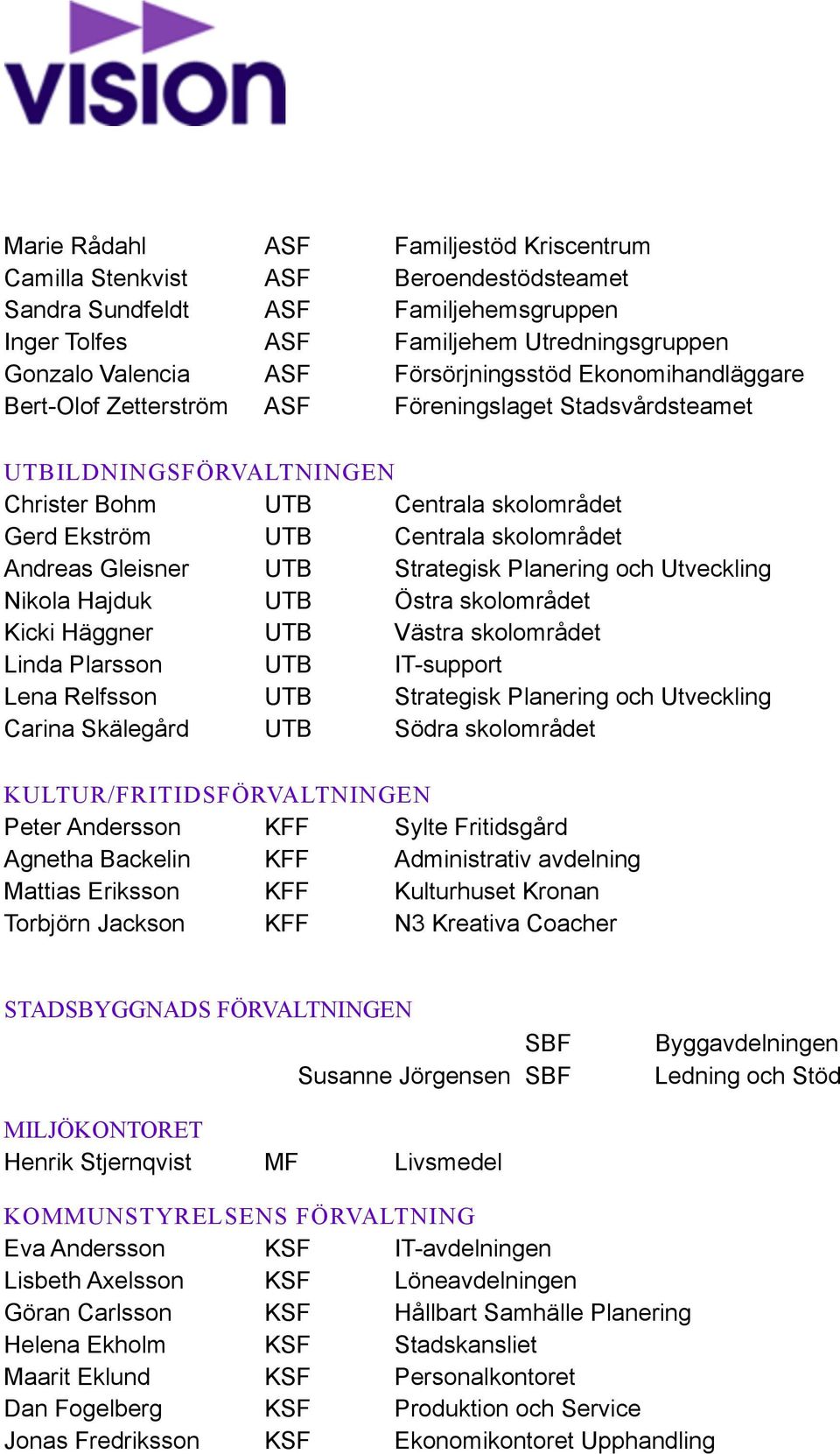 Andreas Gleisner UTB Strategisk Planering och Utveckling Nikola Hajduk UTB Östra skolområdet Kicki Häggner UTB Västra skolområdet Linda Plarsson UTB IT-support Lena Relfsson UTB Strategisk Planering