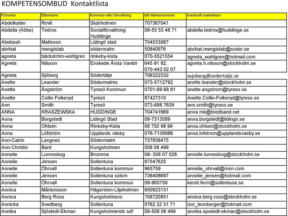 se agneta bäckström-wahlgren rinkeby-kista 070-5521554 agneta_wahlgren@hotmail.com Agneta Nilsson Enskede Årsta Vantör 645 91 82, agneta.h.nilsson@stockholm.