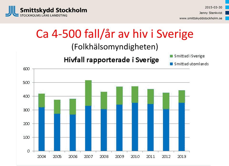 hiv i Sverige