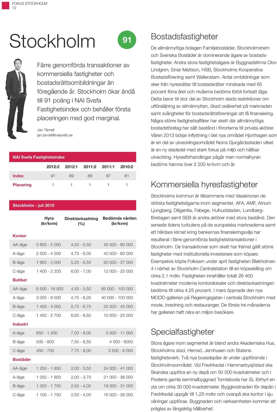 se NAI Svefa Fastighetsindex 2012:2 2012:1 2011:2 2011:1 2010:2 Index 91 89 89 87 81 Placering 1 1 1 1 1 Stockholm - juli 2012 Kontor Hyra Direktavkastning (%) Bedömda värden 3 600-5 000 4,50-5,50 45