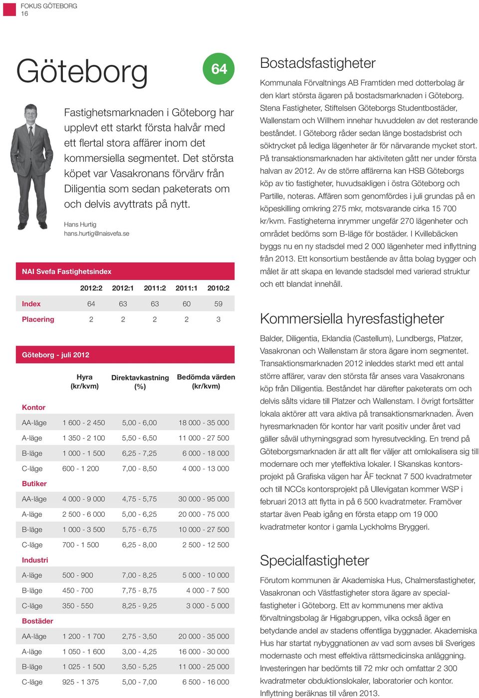 se NAI Svefa Fastighetsindex 2012:2 2012:1 2011:2 2011:1 2010:2 Index 64 63 63 60 59 Placering 2 2 2 2 3 Göteborg - juli 2012 Kontor Hyra Direktavkastning (%) Bedömda värden 1 600-2 450 5,00-6,00 18