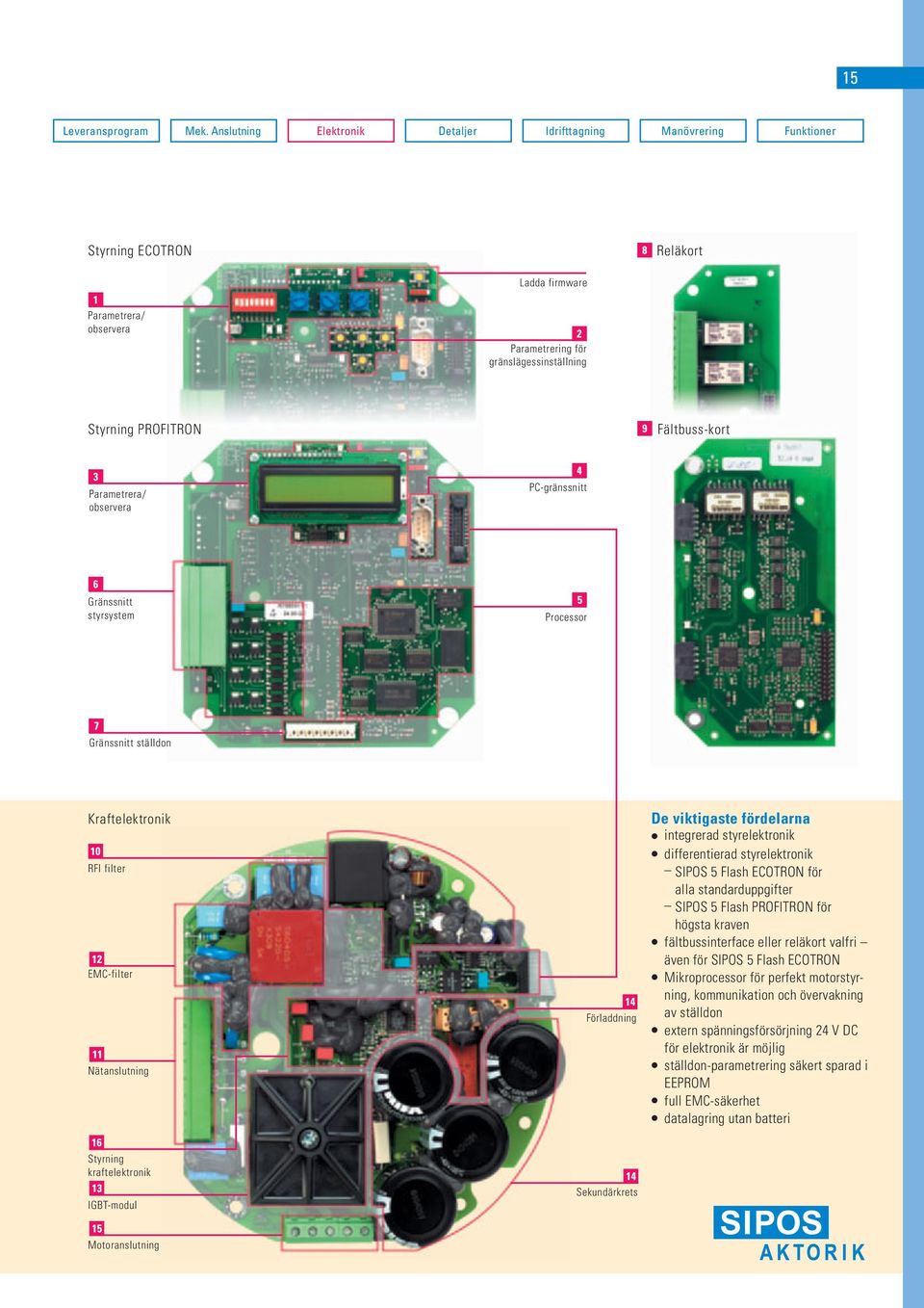 Fältbuss-kort Parametrera/ observera PC-gränssnitt Gränssnitt styrsystem Processor Gränssnitt ställdon Kraftelektronik RFI filter EMC-filter Nätanslutning Förladdning De viktigaste fördelarna