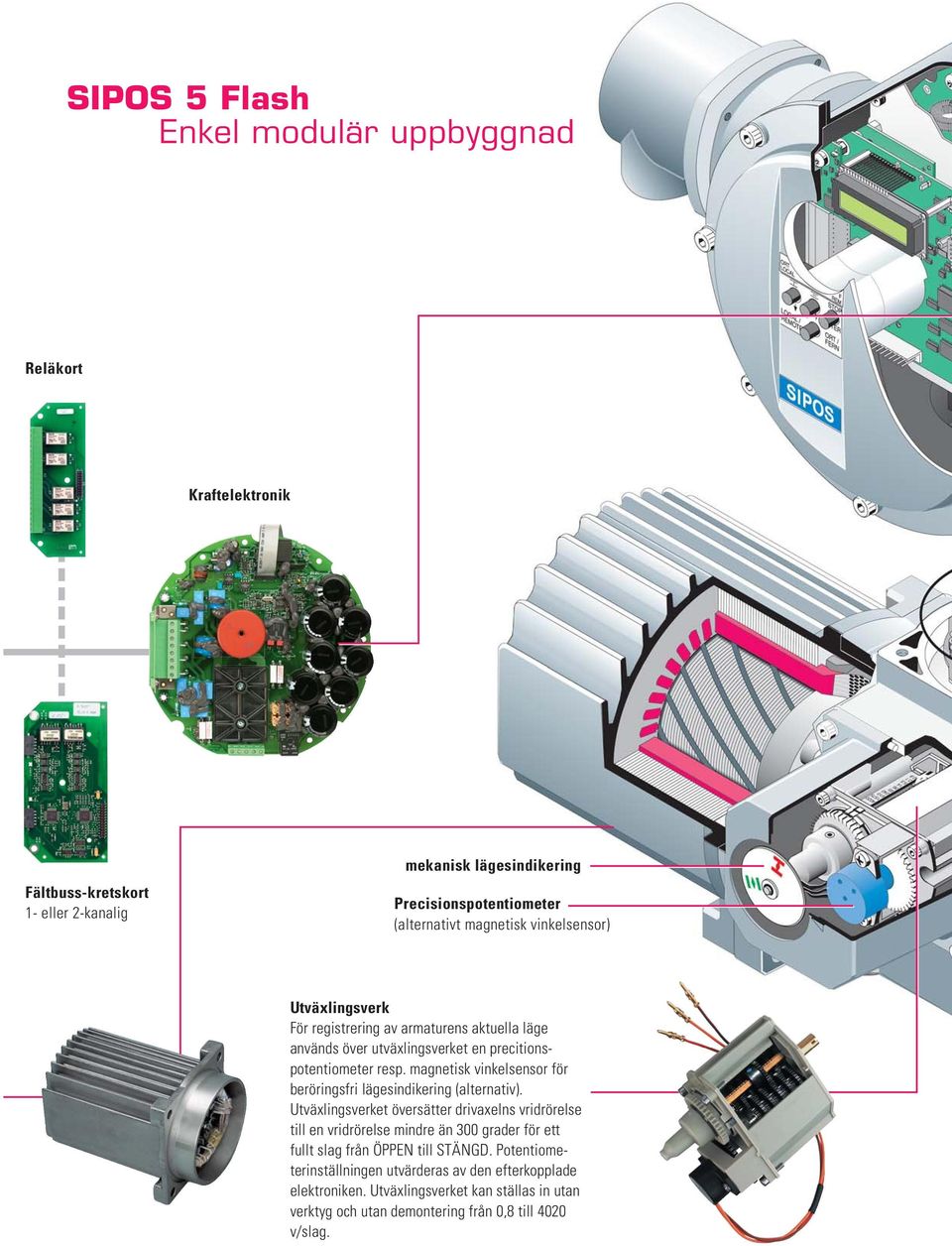 magnetisk vinkelsensor för beröringsfri lägesindikering (alternativ).