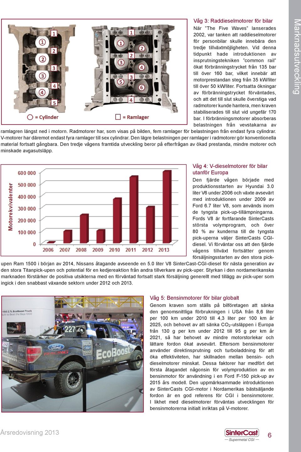 50 kw/liter. Fortsatta ökningar av förbränningstrycket förväntades, och att det till slut skulle överstiga vad radmotorer kunde hantera, men kraven stabiliserades till slut vid ungefär 170 bar.