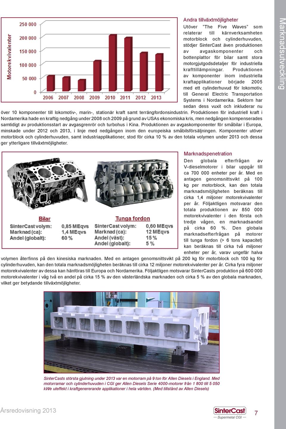 Produktionen av komponenter inom industriella kraftapplikationer började 2005 med ett cylinderhuvud för lokomotiv, till General Electric Transportation Systems i Nordamerika.