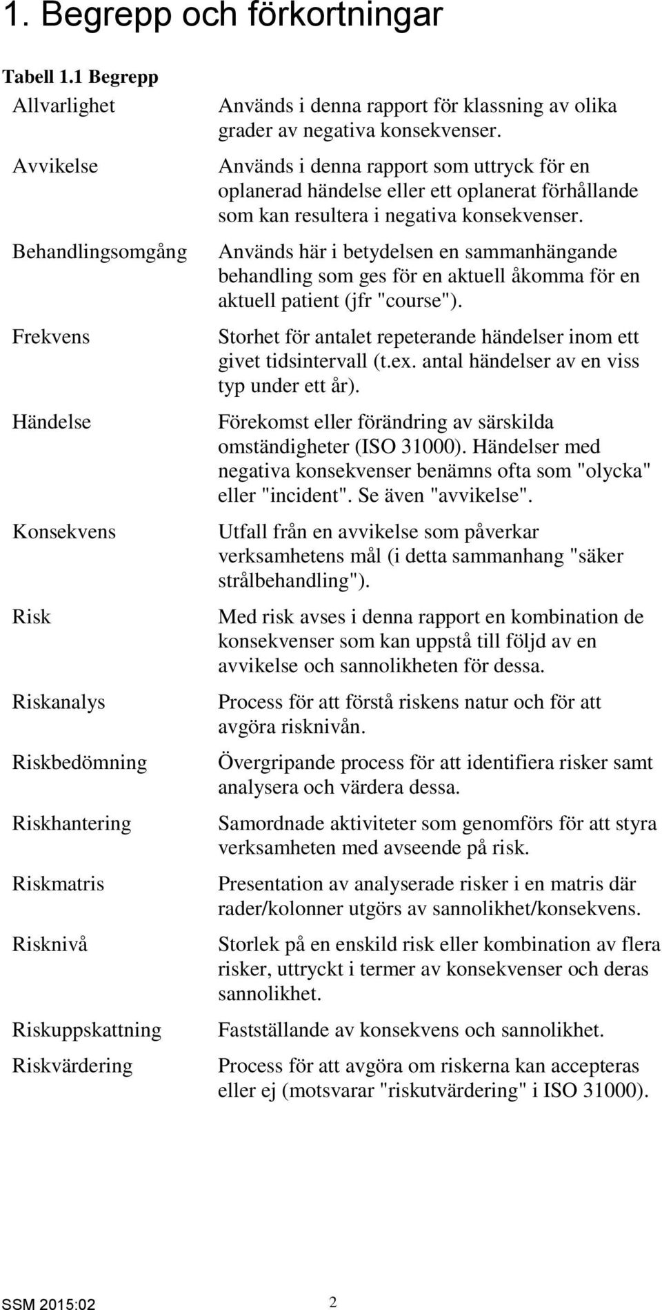 för klassning av olika grader av negativa konsekvenser. Används i denna rapport som uttryck för en oplanerad händelse eller ett oplanerat förhållande som kan resultera i negativa konsekvenser.