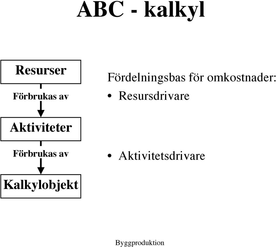 omkostnader: Resursdrivare