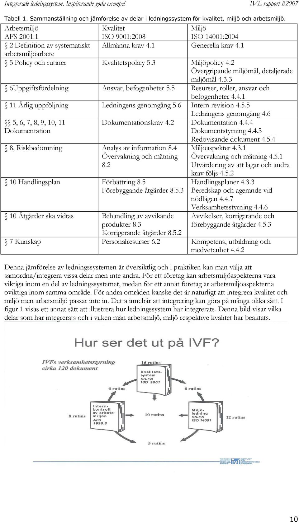 3 Miljöpolicy 4:2 Övergripande miljömål, detaljerade miljömål 4.3.3 6Uppgiftsfördelning Ansvar, befogenheter 5.5 Resurser, roller, ansvar och befogenheter 4.4.1 11 Årlig uppföljning Ledningens genomgång 5.