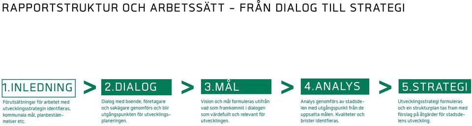 Dialog med boende, företagare och sakägare genomförs och blir utgångspunkten för utvecklingsplaneringen.