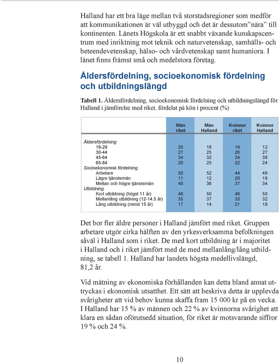 I länet finns främst små och medelstora företag. Åldersfördelning, socioekonomisk fördelning och utbildningslängd Tabell 1.