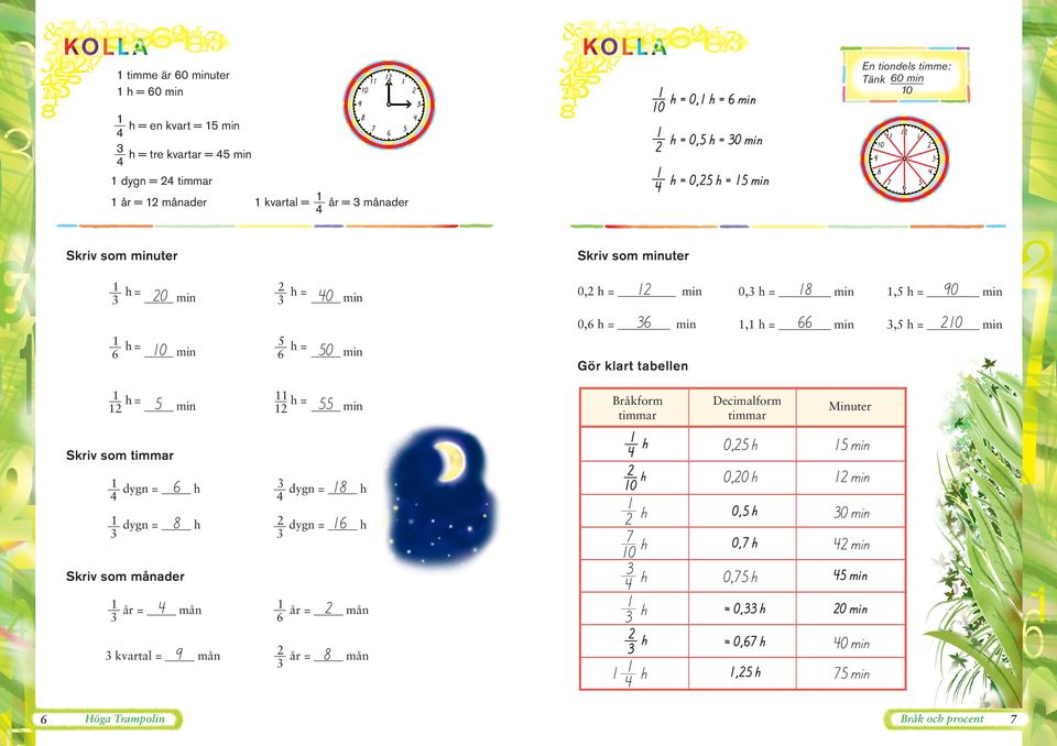 år _ mån mån kvartal _ En tiondels timme: 0 min Tänk 0 år _ mån år _ mån 0, h min min 0, h _ 0 min, h _ 0, h _ min min, h _ 0 min, h _ Gör klart