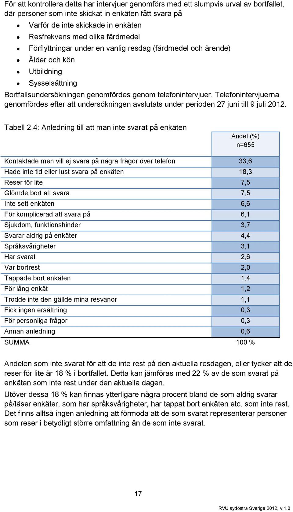 Telefonintervjuerna genomfördes efter att undersökningen avslutats under perioden juni till juli. Tabell.