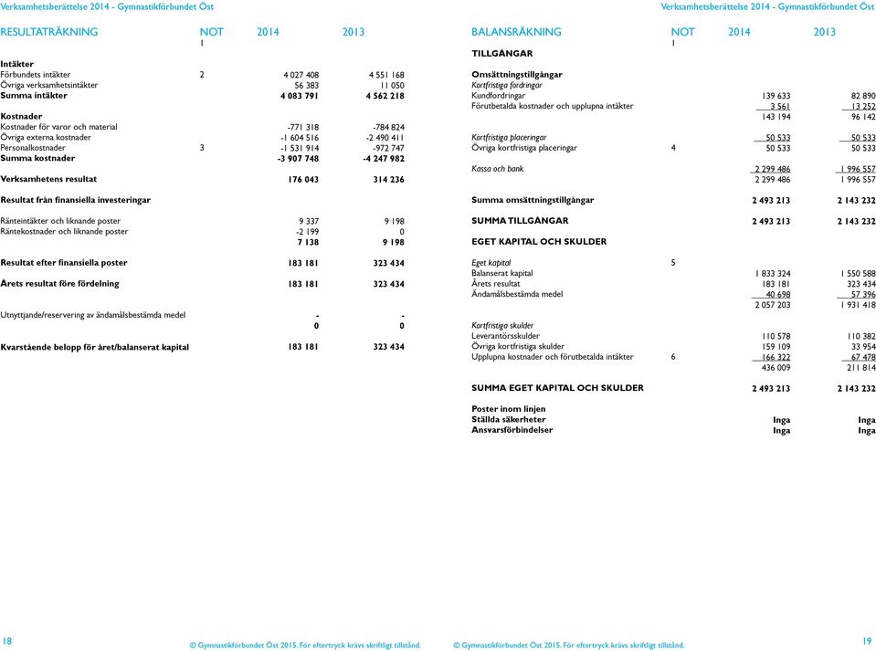 2013 1 TILLGÅNGAR Omsättningstillgångar Kortfristiga fordringar Kundfordringar Förutbetalda kostnader och upplupna intäkter Kortfristiga placeringar Övriga kortfristiga placeringar 4 Kassa och bank