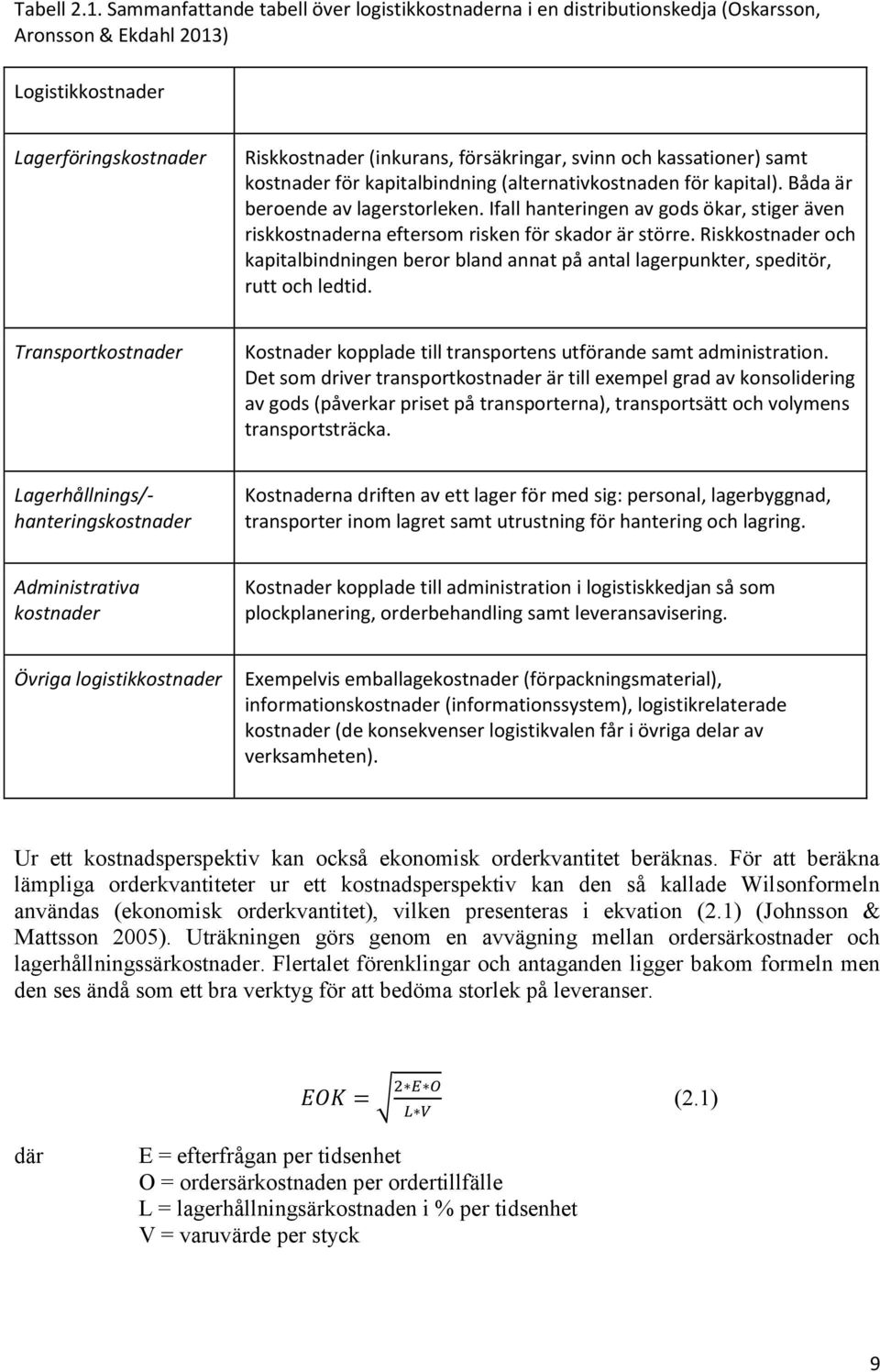 kassationer) samt kostnader för kapitalbindning (alternativkostnaden för kapital). Båda är beroende av lagerstorleken.