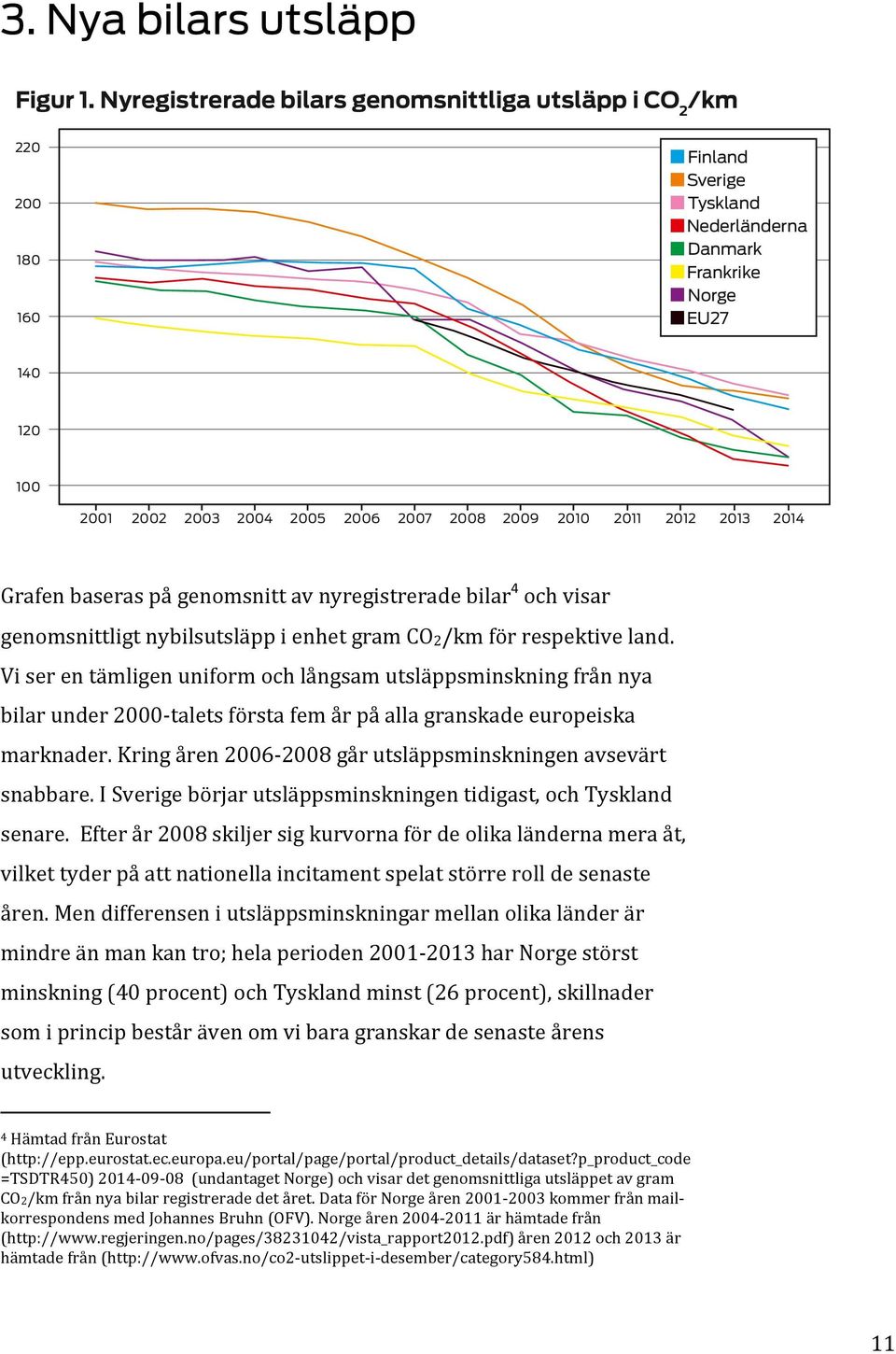 2011 2012 2013 2014 Grafen baseras på genomsnitt av nyregistrerade bilar4 och visar genomsnittligt nybilsutsläpp i enhet gram CO2/km för respektive land.