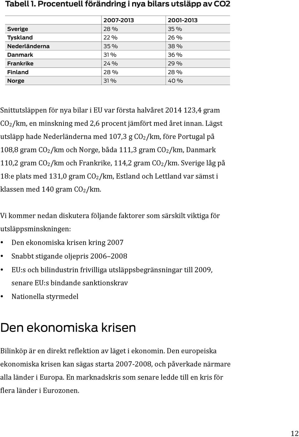 40 % Snittutsläppen för nya bilar i EU var första halvåret 2014 123,4 gram CO2/km, en minskning med 2,6 procent jämfört med året innan.