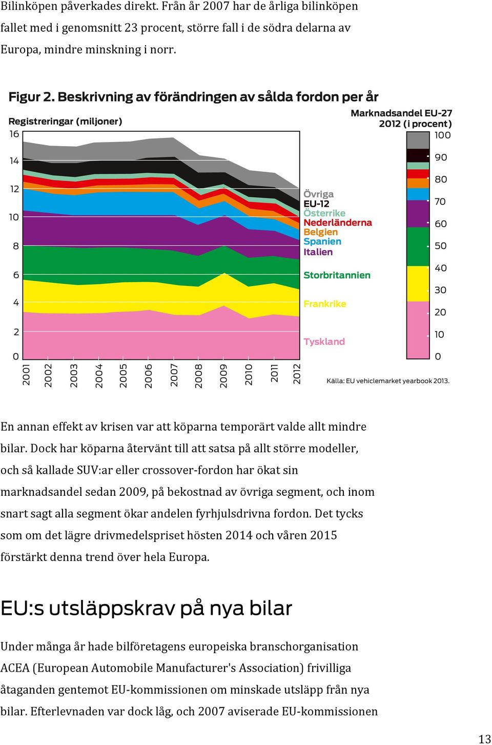 6 Storbritannien 4 Frankrike 70 60 50 40 30 2 Tyskland 0 20 10 2012 2011 2010 2009 2008 2007 2006 2005 2004 2003 2002 2001 0 Källa: EU vehiclemarket yearbook 2013.