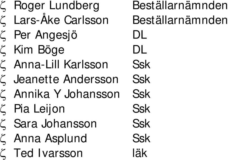 Karlsson Ssk ζ Jeanette Andersson Ssk ζ Annika Y Johansson Ssk