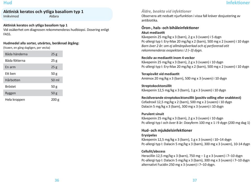 50 g 200 g Infektioner Äldre, beakta vid infektioner Observera att nedsatt njurfunktion i vissa fall kräver dosjustering av antibiotika.