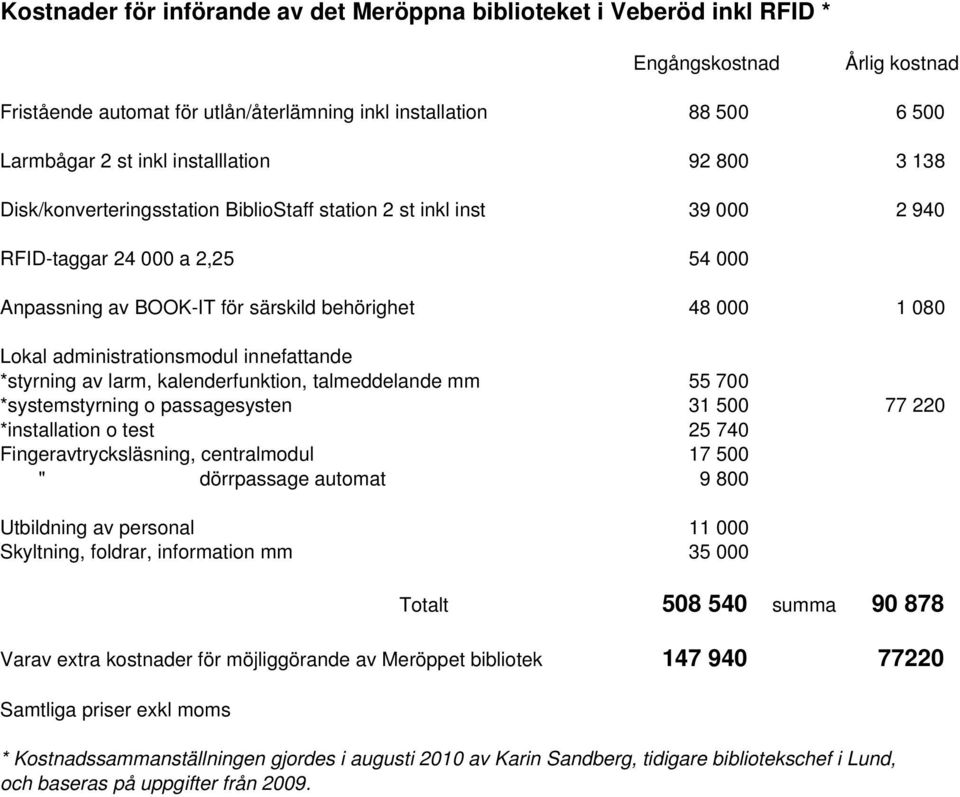 administrationsmodul innefattande *styrning av larm, kalenderfunktion, talmeddelande mm 55 700 *systemstyrning o passagesysten 31 500 77 220 *installation o test 25 740 Fingeravtrycksläsning,