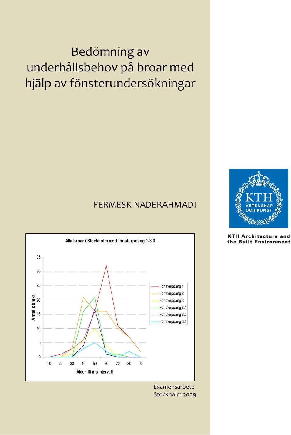 3 3 3 Antal objekt 1 1 Fönsterpoäng 1 Fönsterpoäng Fönsterpoäng 3