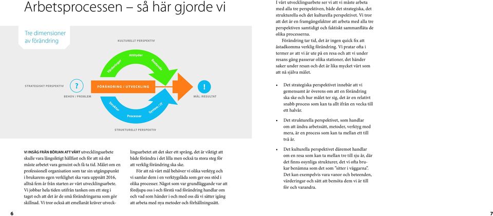 tre perspektiven, både det strategiska, det strukturella och det kulturella perspektivet.