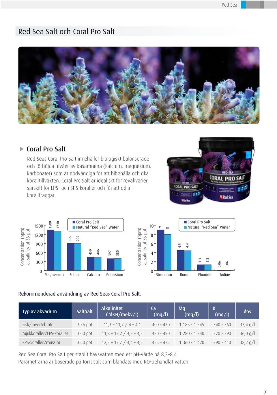 Concentration (ppm) at salinity of 33 ppt 1500 1200 900 600 300 1500 1310 899 904 Coral Pro Salt Natural Red Sea Water 450 446 397 380 Concentration (ppm) at salinity of 33 ppt 0 0 Magnesium Sulfur