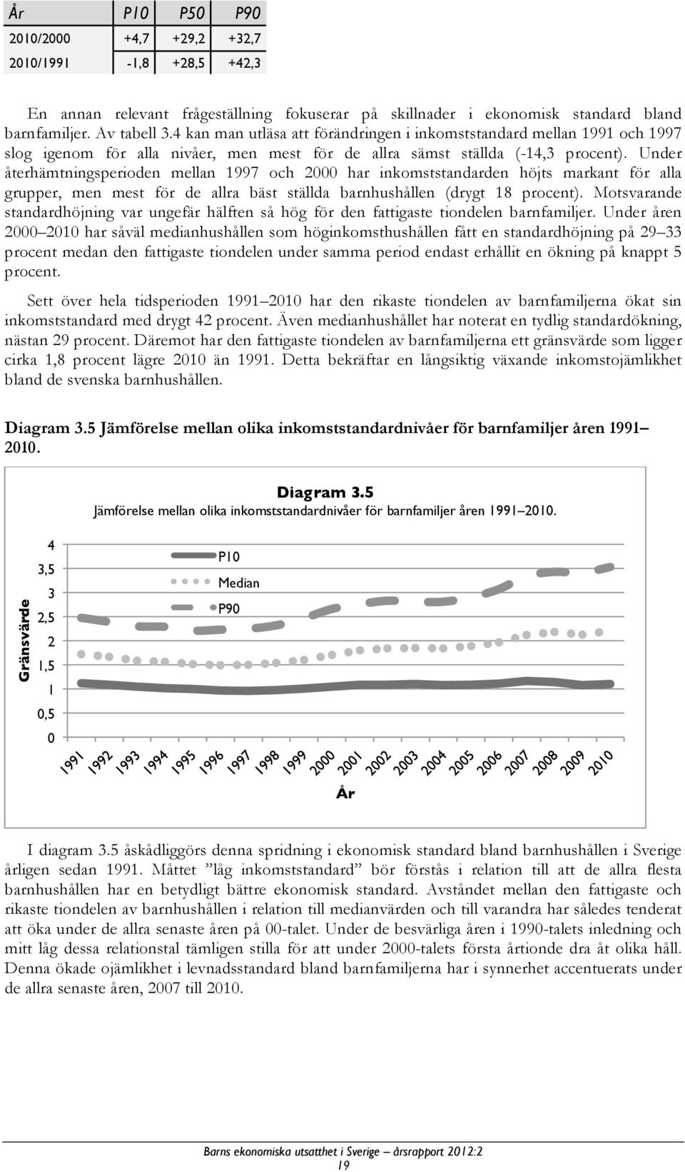 Under återhämtningsperioden mellan 1997 och 2000 har inkomststandarden höjts markant för alla grupper, men mest för de allra bäst ställda barnhushållen (drygt 18 procent).