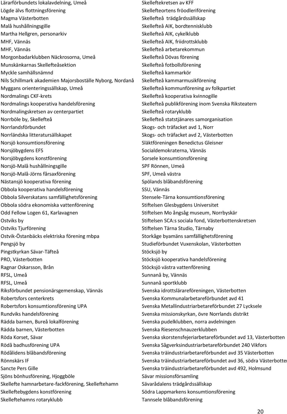 handelsförening Nordmalingskretsen av centerpartiet Norrböle by, Skellefteå Norrlandsförbundet Norrländska litteratursällskapet Norsjö konsumtionsförening Norsjöbygdens EFS Norsjöbygdens