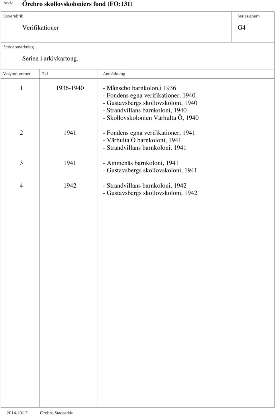 Strandvillans barnkoloni, 1940 - Skollovskolonien Värhulta Ö, 1940 2 1941 - Fondens egna verifikationer, 1941 -