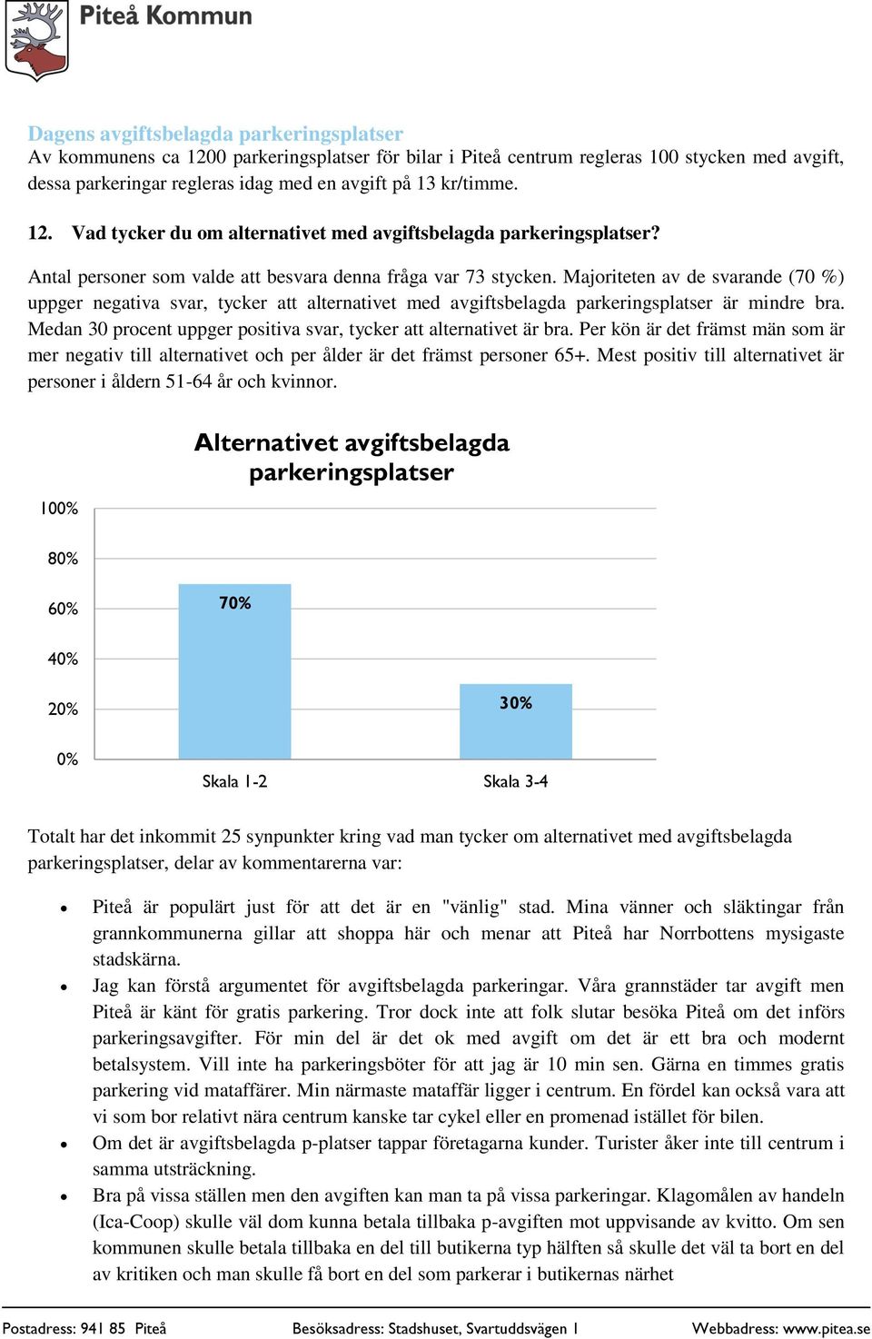 Majoriteten av de svarande (70 %) uppger negativa svar, tycker att alternativet med avgiftsbelagda parkeringsplatser är mindre bra.