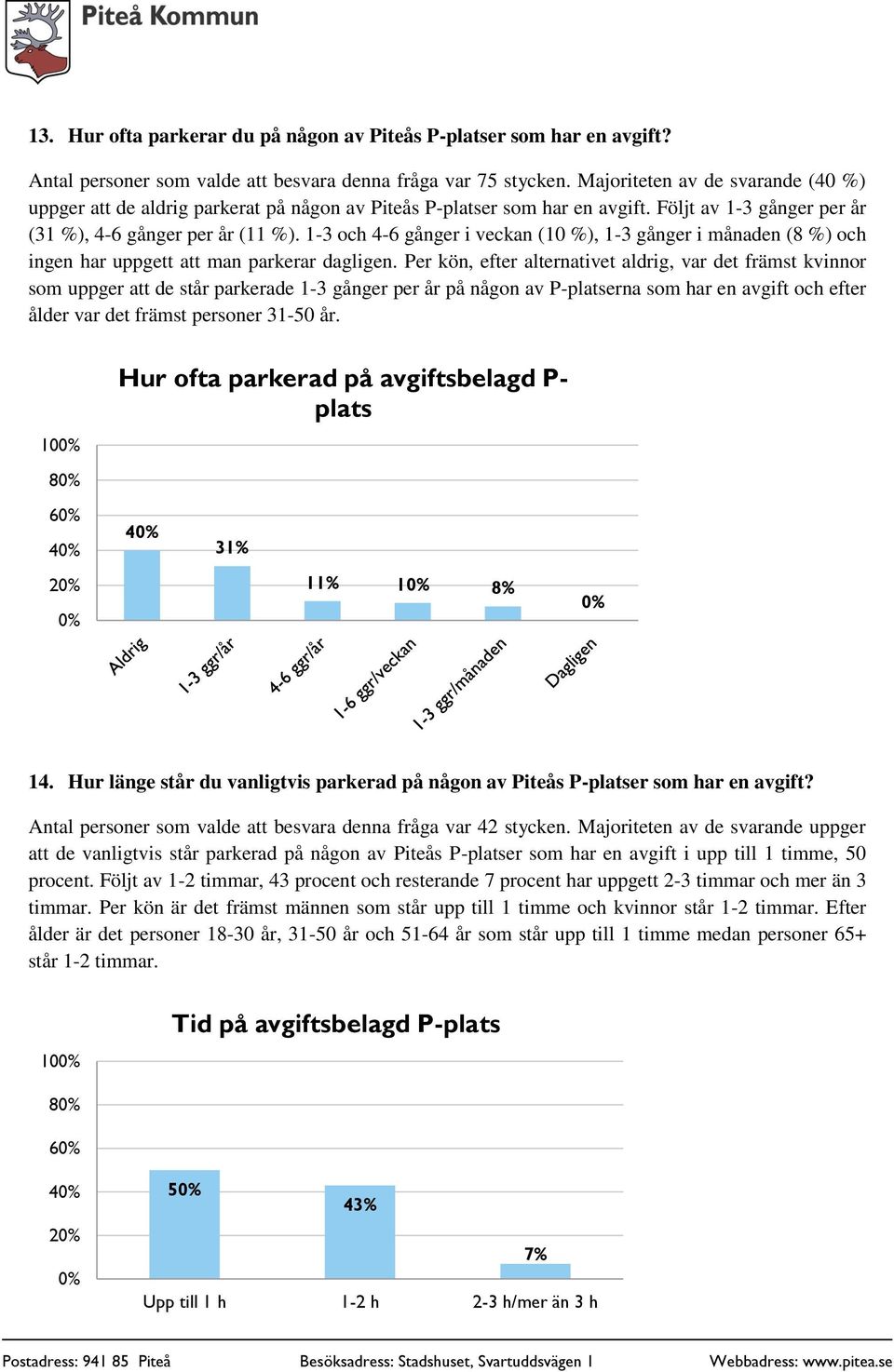 1-3 och 4-6 gånger i veckan (10 %), 1-3 gånger i månaden (8 %) och ingen har uppgett att man parkerar dagligen.