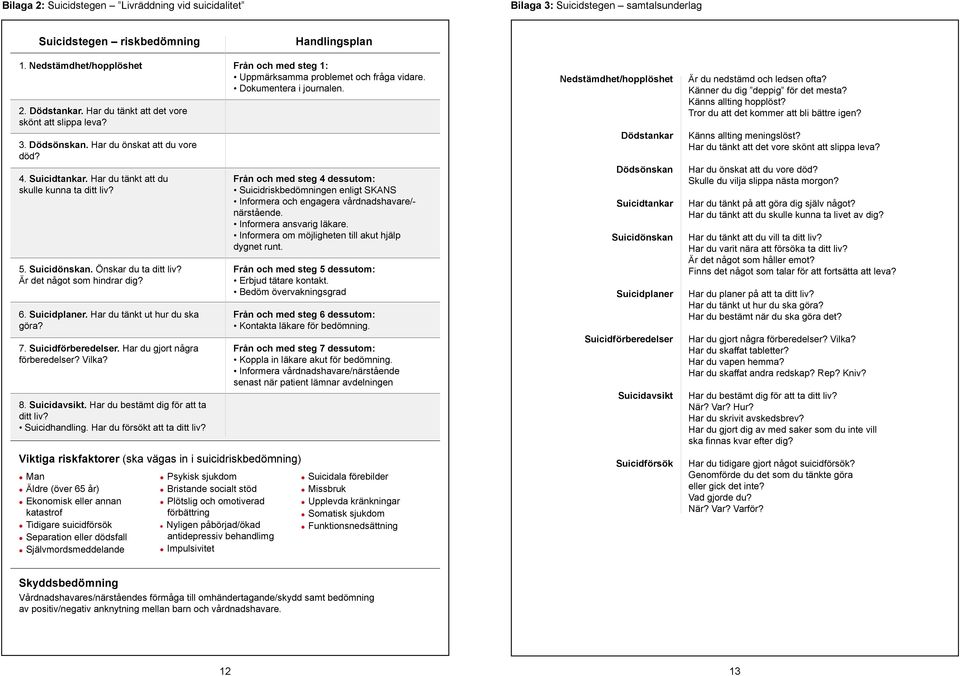 Är det något som hindrar dig? 6. Suicidplaner. Har du tänkt ut hur du ska göra? 7. Suicidförberedelser. Har du gjort några förberedelser? Vilka? 8. Suicidavsikt.