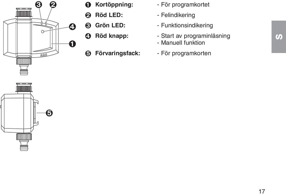 Funktionsindikering 4 Röd knapp: - tart av