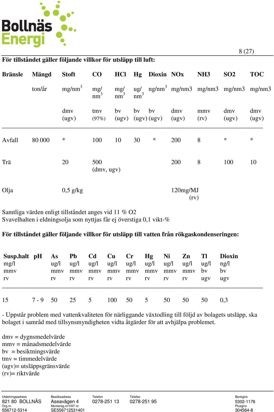 värden enligt tillståndet anges vid 11 % O2 Svavelhalten i eldningsolja som nyttjas får ej överstiga 0,1 vikt-% För tillståndet gäller följande villkor för utsläpp till vatten från