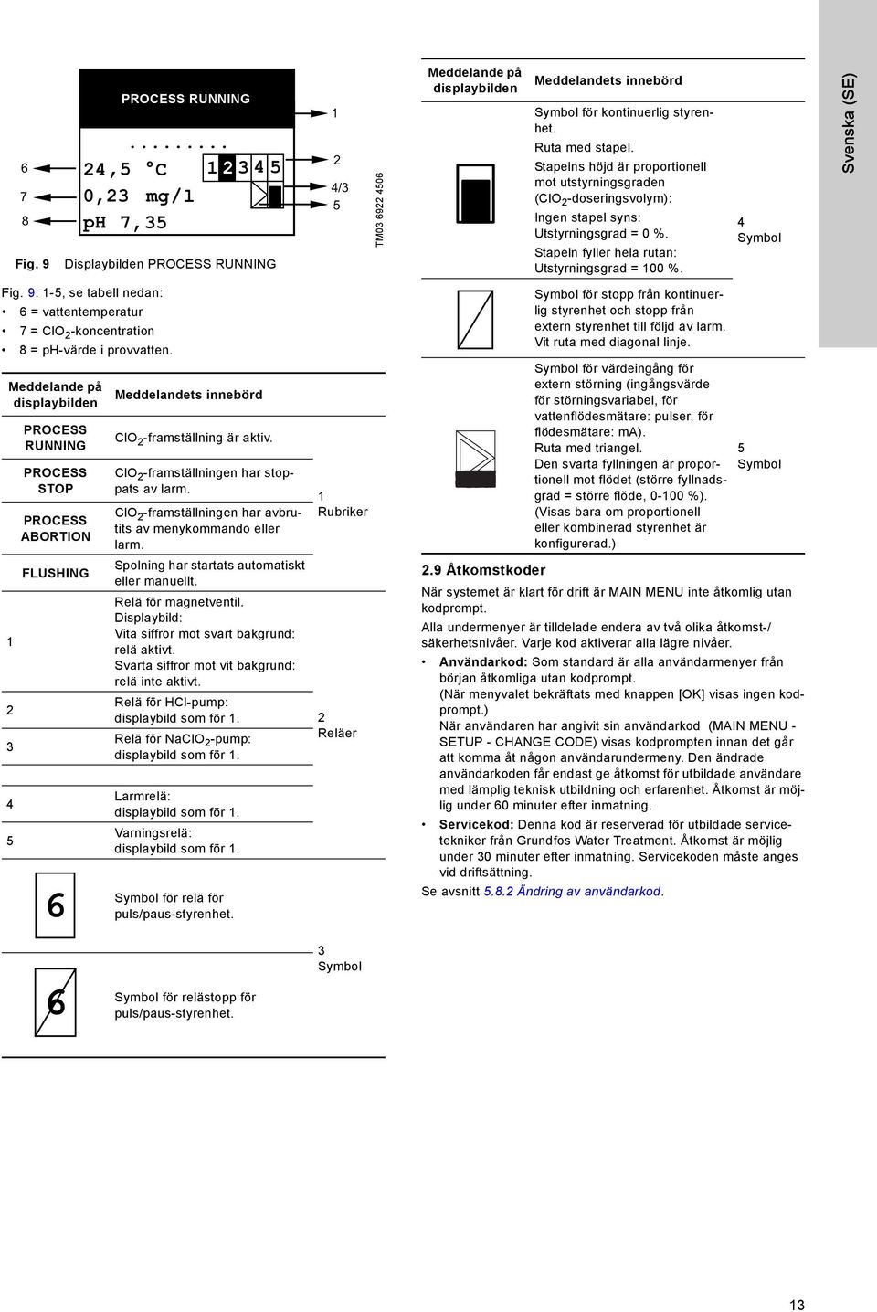 Stapelns höjd är proportionell mot utstyrningsgraden (ClO 2 -doseringsvolym): Ingen stapel syns: Utstyrningsgrad = 0 %. Stapeln fyller hela rutan: Utstyrningsgrad = 100 %. 4 Symbol Svenska (SE) Fig.